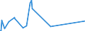 CN 51099000 /Exports /Unit = Prices (Euro/ton) /Partner: For.jrep.mac /Reporter: Eur27_2020 /51099000:Yarn Containing Predominantly, but < 85% Wool or Fine Animal Hair by Weight, put up for Retail Sale