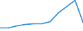 KN 51099010 /Exporte /Einheit = Preise (Euro/Tonne) /Partnerland: Belgien/Luxemburg /Meldeland: Europäische Union /51099010:Garne aus šberwiegend, Jedoch < 85 ght Wolle Oder Feinen Tierhaaren, in Aufmachungen fr den Einzelverkauf, in Kugeln, Kn„ueln Oder im Strang, mit Einem Gewicht von > 125 g bis 500 G