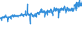 KN 5109 /Exporte /Einheit = Preise (Euro/Tonne) /Partnerland: Deutschland /Meldeland: Eur27_2020 /5109:Garne aus Wolle Oder Feinen Tierhaaren, in Aufmachungen für den Einzelverkauf