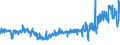 KN 5109 /Exporte /Einheit = Preise (Euro/Tonne) /Partnerland: Italien /Meldeland: Eur27_2020 /5109:Garne aus Wolle Oder Feinen Tierhaaren, in Aufmachungen für den Einzelverkauf
