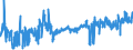 KN 5109 /Exporte /Einheit = Preise (Euro/Tonne) /Partnerland: Ver.koenigreich /Meldeland: Eur27_2020 /5109:Garne aus Wolle Oder Feinen Tierhaaren, in Aufmachungen für den Einzelverkauf