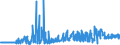 KN 5109 /Exporte /Einheit = Preise (Euro/Tonne) /Partnerland: Portugal /Meldeland: Eur27_2020 /5109:Garne aus Wolle Oder Feinen Tierhaaren, in Aufmachungen für den Einzelverkauf
