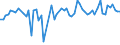 KN 5109 /Exporte /Einheit = Preise (Euro/Tonne) /Partnerland: Ver.koenigreich(Nordirland) /Meldeland: Eur27_2020 /5109:Garne aus Wolle Oder Feinen Tierhaaren, in Aufmachungen für den Einzelverkauf
