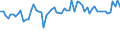 KN 5109 /Exporte /Einheit = Preise (Euro/Tonne) /Partnerland: Ver.koenigreich(Ohne Nordirland) /Meldeland: Eur27_2020 /5109:Garne aus Wolle Oder Feinen Tierhaaren, in Aufmachungen für den Einzelverkauf
