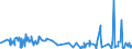 KN 5109 /Exporte /Einheit = Preise (Euro/Tonne) /Partnerland: Ceuta /Meldeland: Eur27_2020 /5109:Garne aus Wolle Oder Feinen Tierhaaren, in Aufmachungen für den Einzelverkauf