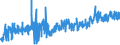 KN 5109 /Exporte /Einheit = Preise (Euro/Tonne) /Partnerland: Norwegen /Meldeland: Eur27_2020 /5109:Garne aus Wolle Oder Feinen Tierhaaren, in Aufmachungen für den Einzelverkauf