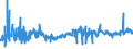 KN 5109 /Exporte /Einheit = Preise (Euro/Tonne) /Partnerland: Schweden /Meldeland: Eur27_2020 /5109:Garne aus Wolle Oder Feinen Tierhaaren, in Aufmachungen für den Einzelverkauf