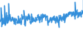 KN 5109 /Exporte /Einheit = Preise (Euro/Tonne) /Partnerland: Finnland /Meldeland: Eur27_2020 /5109:Garne aus Wolle Oder Feinen Tierhaaren, in Aufmachungen für den Einzelverkauf