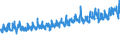 KN 5109 /Exporte /Einheit = Preise (Euro/Tonne) /Partnerland: Schweiz /Meldeland: Eur27_2020 /5109:Garne aus Wolle Oder Feinen Tierhaaren, in Aufmachungen für den Einzelverkauf