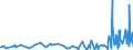 KN 5109 /Exporte /Einheit = Preise (Euro/Tonne) /Partnerland: Andorra /Meldeland: Eur27_2020 /5109:Garne aus Wolle Oder Feinen Tierhaaren, in Aufmachungen für den Einzelverkauf