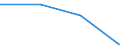 KN 5109 /Exporte /Einheit = Preise (Euro/Tonne) /Partnerland: Sowjetunion /Meldeland: Eur27 /5109:Garne aus Wolle Oder Feinen Tierhaaren, in Aufmachungen für den Einzelverkauf