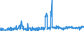 KN 5109 /Exporte /Einheit = Preise (Euro/Tonne) /Partnerland: Polen /Meldeland: Eur27_2020 /5109:Garne aus Wolle Oder Feinen Tierhaaren, in Aufmachungen für den Einzelverkauf