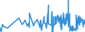 KN 5109 /Exporte /Einheit = Preise (Euro/Tonne) /Partnerland: Weissrussland /Meldeland: Eur27_2020 /5109:Garne aus Wolle Oder Feinen Tierhaaren, in Aufmachungen für den Einzelverkauf