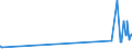 KN 5109 /Exporte /Einheit = Preise (Euro/Tonne) /Partnerland: Georgien /Meldeland: Eur27_2020 /5109:Garne aus Wolle Oder Feinen Tierhaaren, in Aufmachungen für den Einzelverkauf