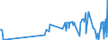 KN 5109 /Exporte /Einheit = Preise (Euro/Tonne) /Partnerland: Armenien /Meldeland: Eur27_2020 /5109:Garne aus Wolle Oder Feinen Tierhaaren, in Aufmachungen für den Einzelverkauf