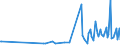KN 5109 /Exporte /Einheit = Preise (Euro/Tonne) /Partnerland: Kirgistan /Meldeland: Eur27_2020 /5109:Garne aus Wolle Oder Feinen Tierhaaren, in Aufmachungen für den Einzelverkauf