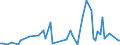 KN 5109 /Exporte /Einheit = Preise (Euro/Tonne) /Partnerland: Serb.-mont. /Meldeland: Eur15 /5109:Garne aus Wolle Oder Feinen Tierhaaren, in Aufmachungen für den Einzelverkauf