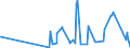 KN 5109 /Exporte /Einheit = Preise (Euro/Tonne) /Partnerland: Ehem.jug.rep.mazed /Meldeland: Eur27_2020 /5109:Garne aus Wolle Oder Feinen Tierhaaren, in Aufmachungen für den Einzelverkauf