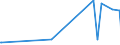 KN 5109 /Exporte /Einheit = Preise (Euro/Tonne) /Partnerland: Montenegro /Meldeland: Eur27_2020 /5109:Garne aus Wolle Oder Feinen Tierhaaren, in Aufmachungen für den Einzelverkauf