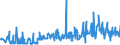 KN 5109 /Exporte /Einheit = Preise (Euro/Tonne) /Partnerland: Serbien /Meldeland: Eur27_2020 /5109:Garne aus Wolle Oder Feinen Tierhaaren, in Aufmachungen für den Einzelverkauf