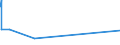 KN 5109 /Exporte /Einheit = Preise (Euro/Tonne) /Partnerland: Libyen /Meldeland: Eur27_2020 /5109:Garne aus Wolle Oder Feinen Tierhaaren, in Aufmachungen für den Einzelverkauf