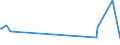KN 5109 /Exporte /Einheit = Preise (Euro/Tonne) /Partnerland: Burkina Faso /Meldeland: Europäische Union /5109:Garne aus Wolle Oder Feinen Tierhaaren, in Aufmachungen für den Einzelverkauf