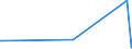 KN 5109 /Exporte /Einheit = Preise (Euro/Tonne) /Partnerland: Senegal /Meldeland: Eur27_2020 /5109:Garne aus Wolle Oder Feinen Tierhaaren, in Aufmachungen für den Einzelverkauf