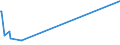 KN 5109 /Exporte /Einheit = Preise (Euro/Tonne) /Partnerland: Nigeria /Meldeland: Europäische Union /5109:Garne aus Wolle Oder Feinen Tierhaaren, in Aufmachungen für den Einzelverkauf