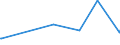 KN 5109 /Exporte /Einheit = Preise (Euro/Tonne) /Partnerland: Gabun /Meldeland: Eur27_2020 /5109:Garne aus Wolle Oder Feinen Tierhaaren, in Aufmachungen für den Einzelverkauf