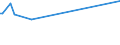 KN 5109 /Exporte /Einheit = Preise (Euro/Tonne) /Partnerland: Kongo /Meldeland: Eur27_2020 /5109:Garne aus Wolle Oder Feinen Tierhaaren, in Aufmachungen für den Einzelverkauf