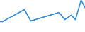 KN 5109 /Exporte /Einheit = Preise (Euro/Tonne) /Partnerland: Dem. Rep. Kongo /Meldeland: Eur27_2020 /5109:Garne aus Wolle Oder Feinen Tierhaaren, in Aufmachungen für den Einzelverkauf