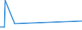 KN 5109 /Exporte /Einheit = Preise (Euro/Tonne) /Partnerland: Burundi /Meldeland: Europäische Union /5109:Garne aus Wolle Oder Feinen Tierhaaren, in Aufmachungen für den Einzelverkauf