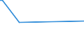 KN 5109 /Exporte /Einheit = Preise (Euro/Tonne) /Partnerland: Eritrea /Meldeland: Eur15 /5109:Garne aus Wolle Oder Feinen Tierhaaren, in Aufmachungen für den Einzelverkauf