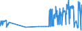 KN 51100000 /Exporte /Einheit = Preise (Euro/Tonne) /Partnerland: Frankreich /Meldeland: Eur27_2020 /51100000:Garne aus Groben Tierhaaren Oder aus Rosshaar `einschl. Umsponnene Garne aus Rosshaar`, Auch in Aufmachungen für den Einzelverkauf (Ausg. Rosshaar, Nicht Aneinandergeknüpft)