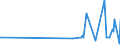 KN 51100000 /Exporte /Einheit = Preise (Euro/Tonne) /Partnerland: Niederlande /Meldeland: Eur27_2020 /51100000:Garne aus Groben Tierhaaren Oder aus Rosshaar `einschl. Umsponnene Garne aus Rosshaar`, Auch in Aufmachungen für den Einzelverkauf (Ausg. Rosshaar, Nicht Aneinandergeknüpft)