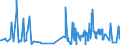 KN 51100000 /Exporte /Einheit = Preise (Euro/Tonne) /Partnerland: Italien /Meldeland: Eur27_2020 /51100000:Garne aus Groben Tierhaaren Oder aus Rosshaar `einschl. Umsponnene Garne aus Rosshaar`, Auch in Aufmachungen für den Einzelverkauf (Ausg. Rosshaar, Nicht Aneinandergeknüpft)