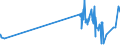 KN 51100000 /Exporte /Einheit = Preise (Euro/Tonne) /Partnerland: Griechenland /Meldeland: Eur27_2020 /51100000:Garne aus Groben Tierhaaren Oder aus Rosshaar `einschl. Umsponnene Garne aus Rosshaar`, Auch in Aufmachungen für den Einzelverkauf (Ausg. Rosshaar, Nicht Aneinandergeknüpft)