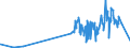 KN 51100000 /Exporte /Einheit = Preise (Euro/Tonne) /Partnerland: Spanien /Meldeland: Eur27_2020 /51100000:Garne aus Groben Tierhaaren Oder aus Rosshaar `einschl. Umsponnene Garne aus Rosshaar`, Auch in Aufmachungen für den Einzelverkauf (Ausg. Rosshaar, Nicht Aneinandergeknüpft)