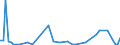KN 51100000 /Exporte /Einheit = Preise (Euro/Tonne) /Partnerland: Ver.koenigreich(Ohne Nordirland) /Meldeland: Eur27_2020 /51100000:Garne aus Groben Tierhaaren Oder aus Rosshaar `einschl. Umsponnene Garne aus Rosshaar`, Auch in Aufmachungen für den Einzelverkauf (Ausg. Rosshaar, Nicht Aneinandergeknüpft)