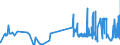 KN 51100000 /Exporte /Einheit = Preise (Euro/Tonne) /Partnerland: Belgien /Meldeland: Eur27_2020 /51100000:Garne aus Groben Tierhaaren Oder aus Rosshaar `einschl. Umsponnene Garne aus Rosshaar`, Auch in Aufmachungen für den Einzelverkauf (Ausg. Rosshaar, Nicht Aneinandergeknüpft)