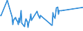 KN 51100000 /Exporte /Einheit = Preise (Euro/Tonne) /Partnerland: Luxemburg /Meldeland: Eur27_2020 /51100000:Garne aus Groben Tierhaaren Oder aus Rosshaar `einschl. Umsponnene Garne aus Rosshaar`, Auch in Aufmachungen für den Einzelverkauf (Ausg. Rosshaar, Nicht Aneinandergeknüpft)