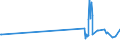 KN 51100000 /Exporte /Einheit = Preise (Euro/Tonne) /Partnerland: Schweden /Meldeland: Eur27_2020 /51100000:Garne aus Groben Tierhaaren Oder aus Rosshaar `einschl. Umsponnene Garne aus Rosshaar`, Auch in Aufmachungen für den Einzelverkauf (Ausg. Rosshaar, Nicht Aneinandergeknüpft)