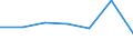 KN 51100000 /Exporte /Einheit = Preise (Euro/Tonne) /Partnerland: Schweiz /Meldeland: Eur27 /51100000:Garne aus Groben Tierhaaren Oder aus Rosshaar `einschl. Umsponnene Garne aus Rosshaar`, Auch in Aufmachungen für den Einzelverkauf (Ausg. Rosshaar, Nicht Aneinandergeknüpft)