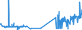 KN 51100000 /Exporte /Einheit = Preise (Euro/Tonne) /Partnerland: Oesterreich /Meldeland: Eur27_2020 /51100000:Garne aus Groben Tierhaaren Oder aus Rosshaar `einschl. Umsponnene Garne aus Rosshaar`, Auch in Aufmachungen für den Einzelverkauf (Ausg. Rosshaar, Nicht Aneinandergeknüpft)