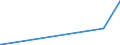 KN 51100000 /Exporte /Einheit = Preise (Euro/Tonne) /Partnerland: Estland /Meldeland: Eur27_2020 /51100000:Garne aus Groben Tierhaaren Oder aus Rosshaar `einschl. Umsponnene Garne aus Rosshaar`, Auch in Aufmachungen für den Einzelverkauf (Ausg. Rosshaar, Nicht Aneinandergeknüpft)