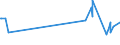 KN 51100000 /Exporte /Einheit = Preise (Euro/Tonne) /Partnerland: Litauen /Meldeland: Europäische Union /51100000:Garne aus Groben Tierhaaren Oder aus Rosshaar `einschl. Umsponnene Garne aus Rosshaar`, Auch in Aufmachungen für den Einzelverkauf (Ausg. Rosshaar, Nicht Aneinandergeknüpft)