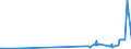 KN 51100000 /Exporte /Einheit = Preise (Euro/Tonne) /Partnerland: Polen /Meldeland: Eur27_2020 /51100000:Garne aus Groben Tierhaaren Oder aus Rosshaar `einschl. Umsponnene Garne aus Rosshaar`, Auch in Aufmachungen für den Einzelverkauf (Ausg. Rosshaar, Nicht Aneinandergeknüpft)