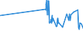 KN 51100000 /Exporte /Einheit = Preise (Euro/Tonne) /Partnerland: Tschechien /Meldeland: Eur27_2020 /51100000:Garne aus Groben Tierhaaren Oder aus Rosshaar `einschl. Umsponnene Garne aus Rosshaar`, Auch in Aufmachungen für den Einzelverkauf (Ausg. Rosshaar, Nicht Aneinandergeknüpft)