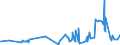KN 51100000 /Exporte /Einheit = Preise (Euro/Tonne) /Partnerland: Rumaenien /Meldeland: Eur27_2020 /51100000:Garne aus Groben Tierhaaren Oder aus Rosshaar `einschl. Umsponnene Garne aus Rosshaar`, Auch in Aufmachungen für den Einzelverkauf (Ausg. Rosshaar, Nicht Aneinandergeknüpft)