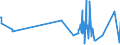 KN 51100000 /Exporte /Einheit = Preise (Euro/Tonne) /Partnerland: Bulgarien /Meldeland: Eur27_2020 /51100000:Garne aus Groben Tierhaaren Oder aus Rosshaar `einschl. Umsponnene Garne aus Rosshaar`, Auch in Aufmachungen für den Einzelverkauf (Ausg. Rosshaar, Nicht Aneinandergeknüpft)